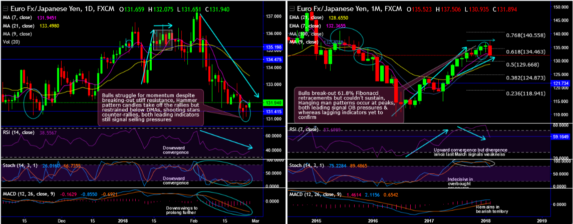 2018-2-27 -EURJPY.png